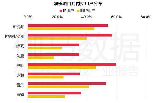 手游IP市场收入达1200亿,核心用户1.5亿