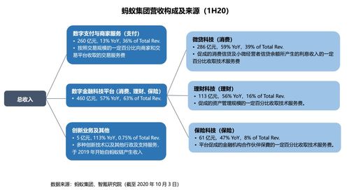 背靠 白条金条 ,京东数科如何兑现远期价值 智氪