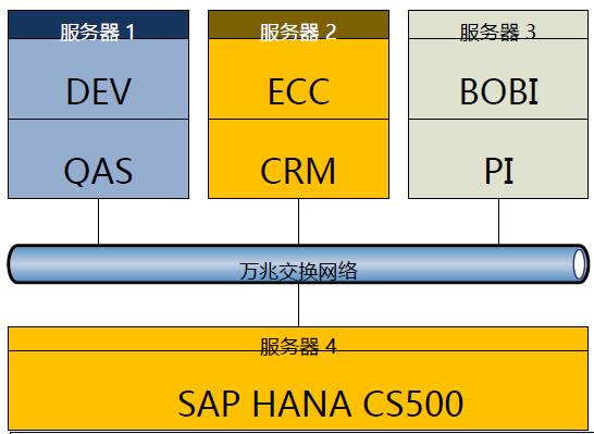 如何构建与saperp有机融合的t—eam系统(图5)