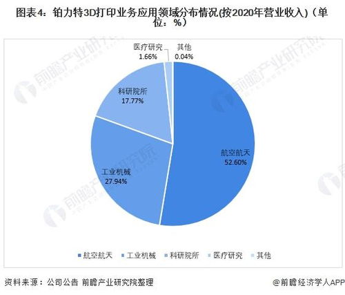 干货 中国3D打印行业龙头企业对比 铂力特PK先临三维 谁是3D打印行业领军者