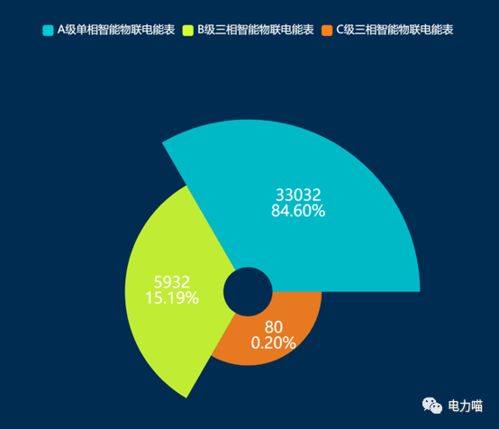 行业观察 从配用电产品新标准应用探索业内企业业务变革方向