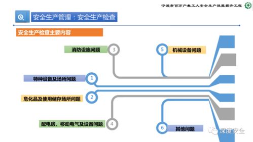 精品PPT 危险化学品企业安全管理人员业务能力培训 安全生产管理 消防 应急处置 案例分析