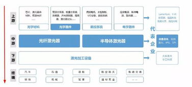 上市未成利润下行 创鑫激发展前景不明