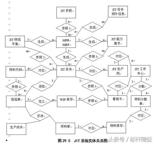 完整的erp流程图大全