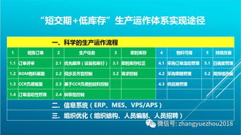 柔性生产制造体系 上 ,科学的生产运作流程