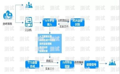 定制外呼系统,助力河南企业提升销售与服务河南智能外呼