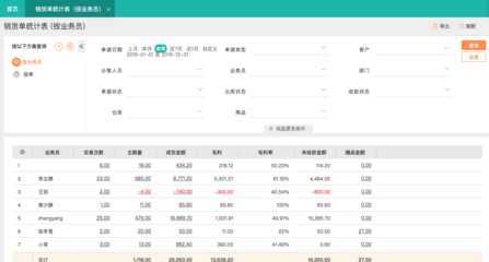 家具行业erp软件排名
