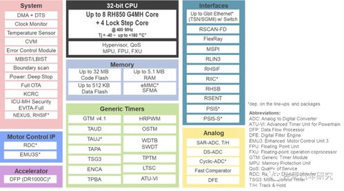 华为开发下一代基于risc v的车载mcu
