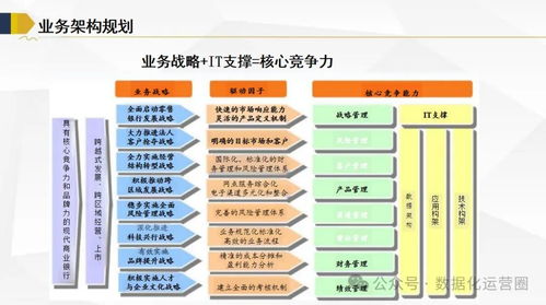120页满分ppt 企业级业务架构和it架构规划方案
