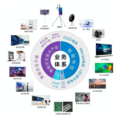康冠科技 三季度核心业务出货量增超134 全球智能显示龙头迎来业绩拐点 丨公司百分百