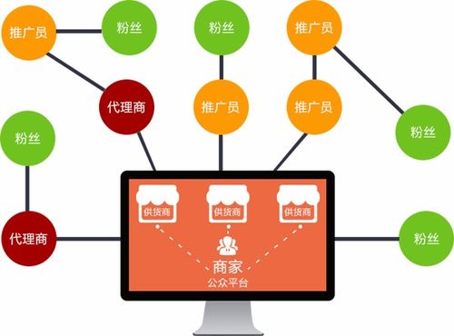 广州 
