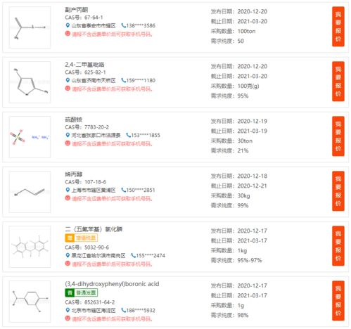 原料药中间体产品求购 定制合成 技术转让 产学研对接 行业资讯