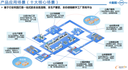 打造全场景产品矩阵!卡奥斯智能制造产品月首场活动圆满举行