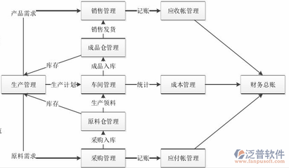制造业免费ERP与定制方案解析