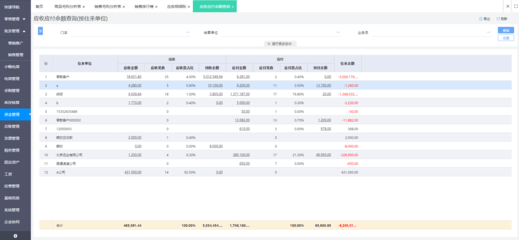 定制化ERP系统开发 专业的企业管理软件解决方案