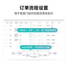超兔CRM推出轻量级ERP 定制化解决方案引领企业信息化升级