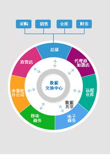 老板管家ERP系统 功能全解与定制优势