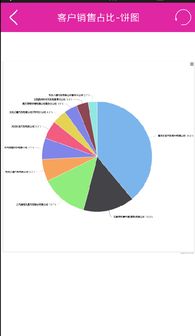 移动经营助手 安卓版v1.0.15下载与企业业务系统定制指南
